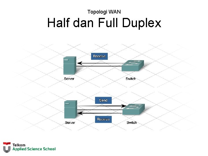 Topologi WAN Half dan Full Duplex 