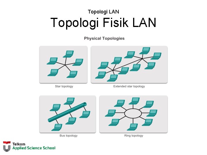 Topologi LAN Topologi Fisik LAN 