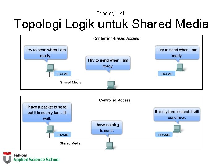 Topologi LAN Topologi Logik untuk Shared Media 