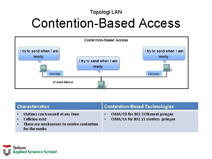 Topologi LAN Contention-Based Access Characteristics • • • Stations can transmit at any time