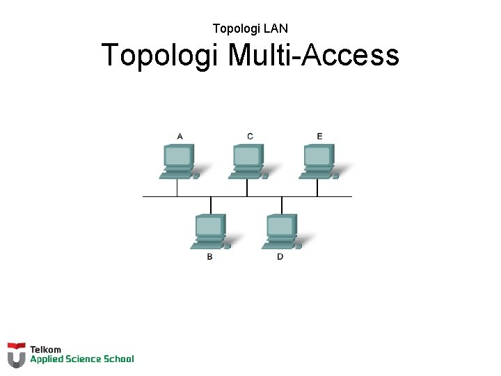 Topologi LAN Topologi Multi-Access 