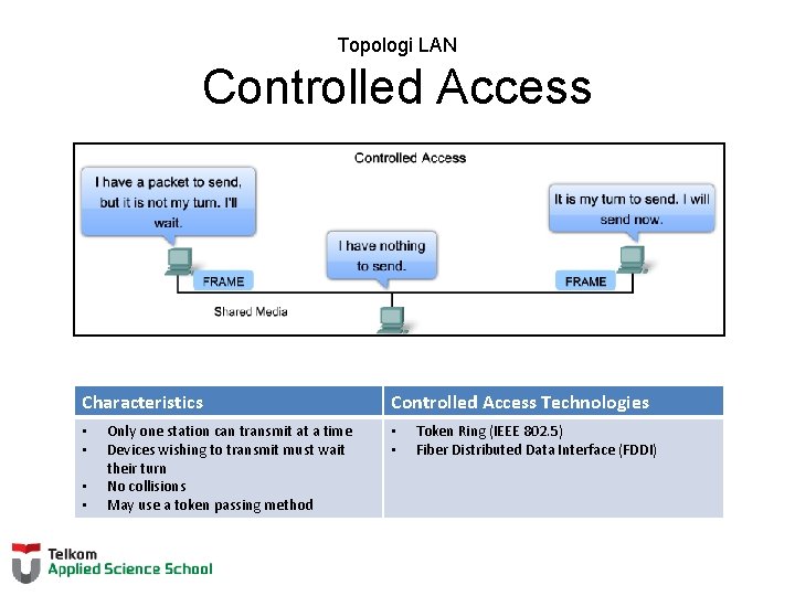 Topologi LAN Controlled Access Characteristics • • Only one station can transmit at a