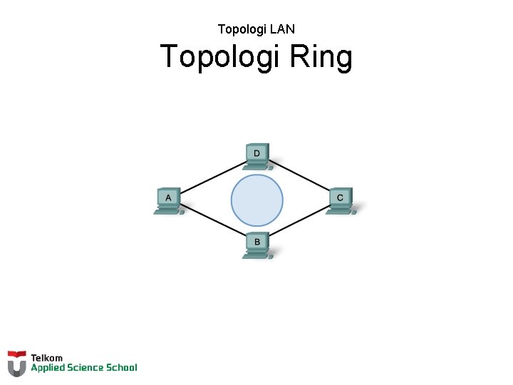 Topologi LAN Topologi Ring 
