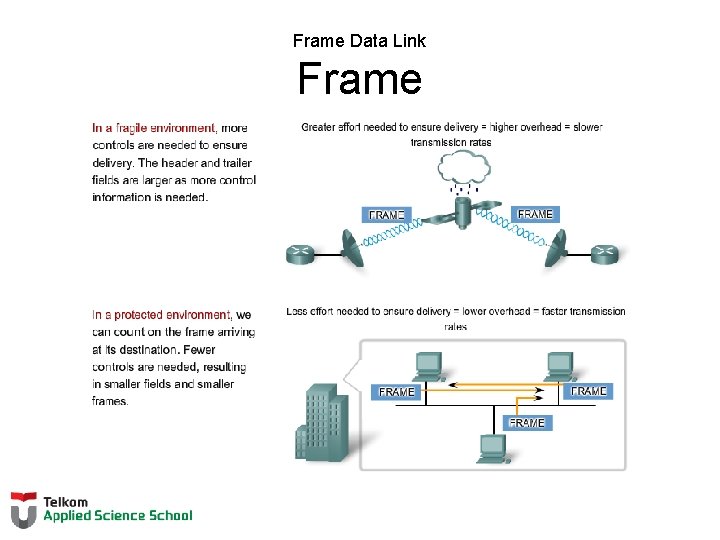 Frame Data Link Frame 