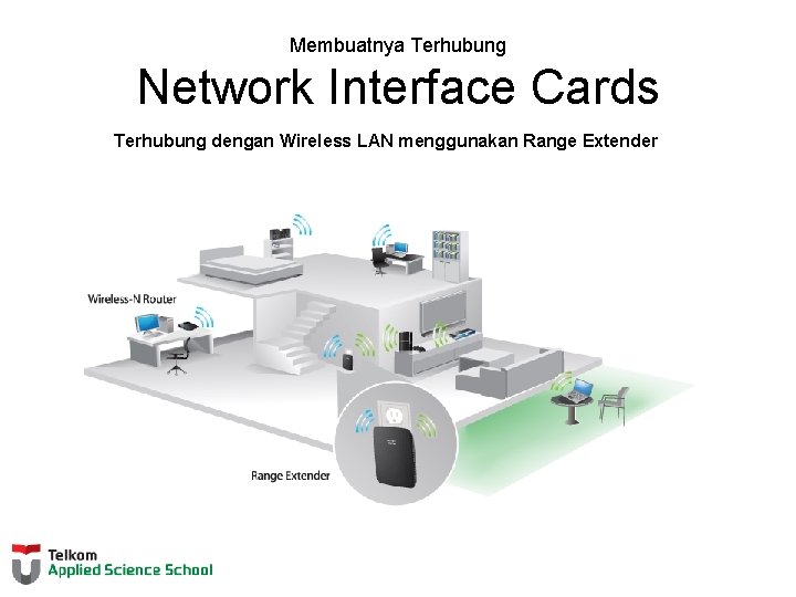 Membuatnya Terhubung Network Interface Cards Terhubung dengan Wireless LAN menggunakan Range Extender 