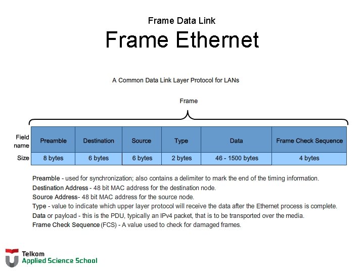 Frame Data Link Frame Ethernet 