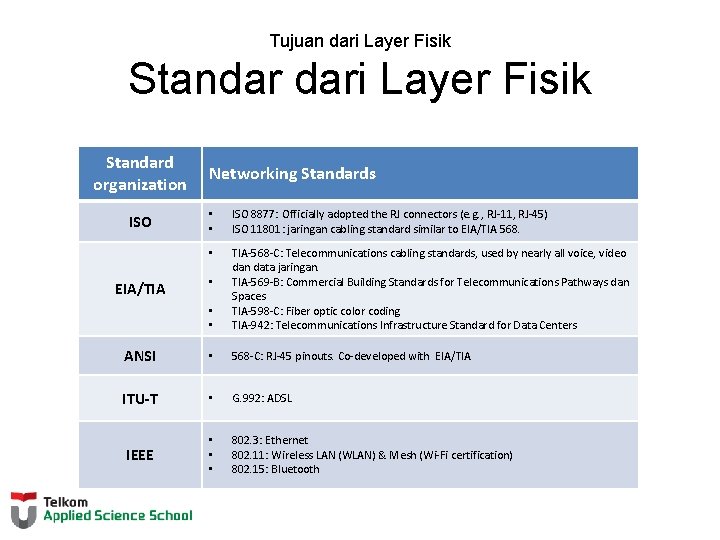 Tujuan dari Layer Fisik Standard organization Networking Standards • • ISO 8877: Officially adopted