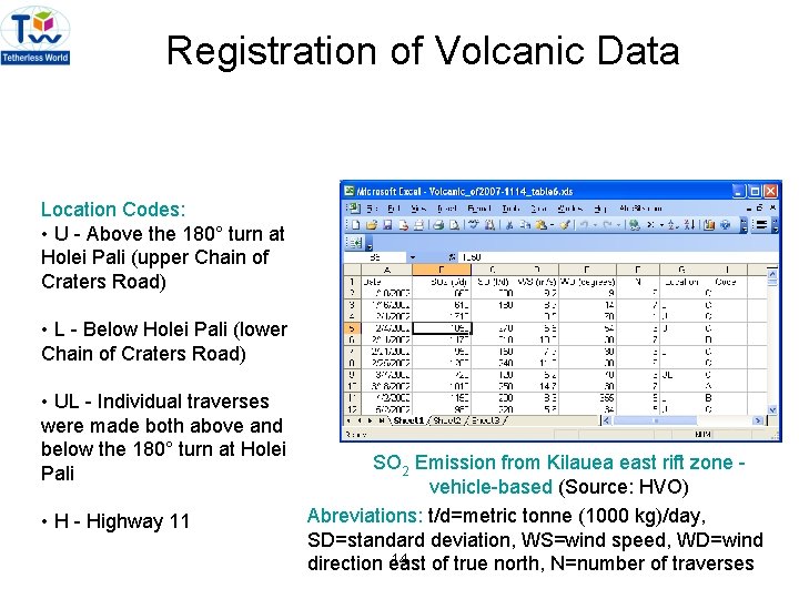 Registration of Volcanic Data Location Codes: • U - Above the 180° turn at