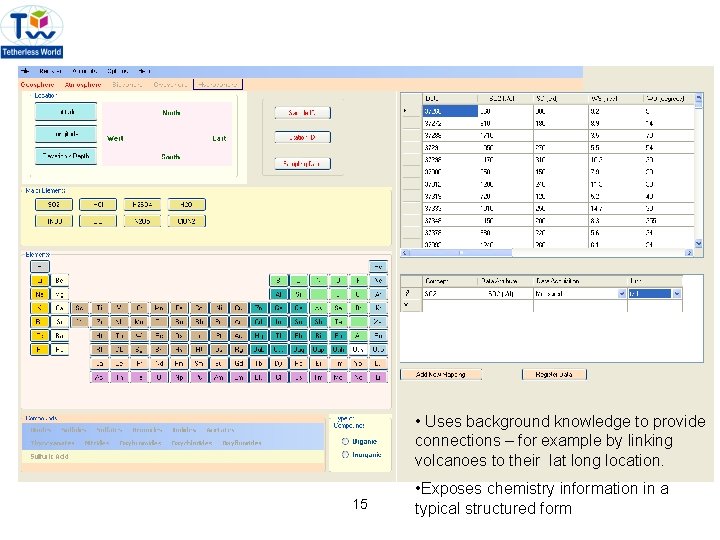 Registering Volcanic Data (2) • Uses background knowledge to provide connections – for example