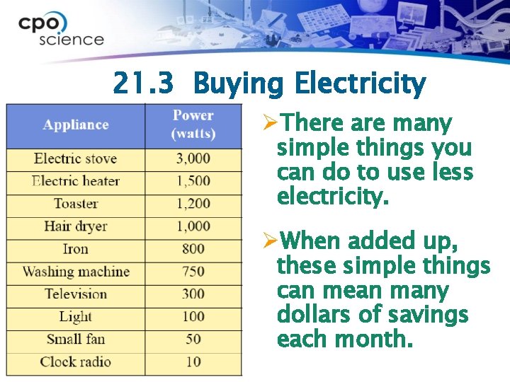 21. 3 Buying Electricity ØThere are many simple things you can do to use