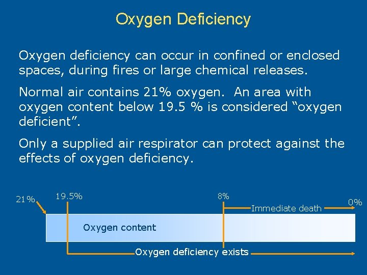 Oxygen Deficiency Oxygen deficiency can occur in confined or enclosed spaces, during fires or