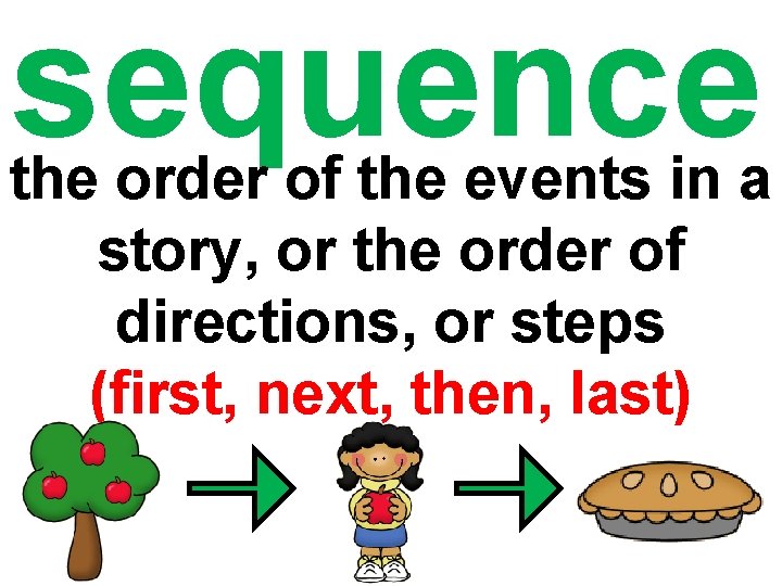 sequence the order of the events in a story, or the order of directions, sequence the order of the events in a story, or the order of directions,