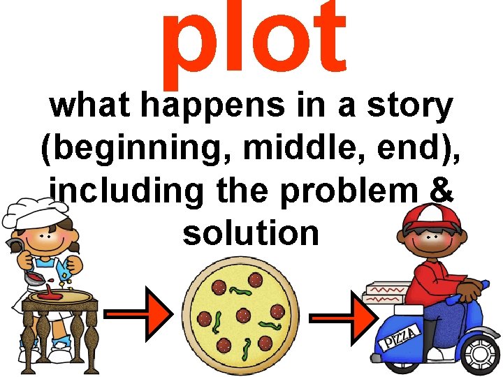 plot what happens in a story (beginning, middle, end), including the problem & solution plot what happens in a story (beginning, middle, end), including the problem & solution