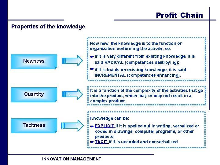 Profit Chain Properties of the knowledge How new the knowledge is to the function