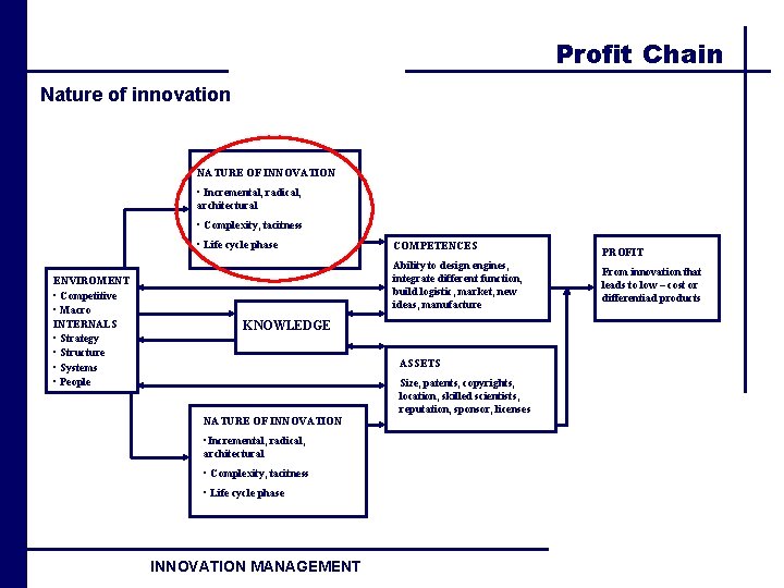 Profit Chain Nature of innovation NATURE OF INNOVATION • Incremental, radical, architectural • Complexity,