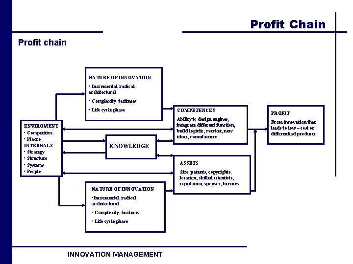 Profit Chain Profit chain NATURE OF INNOVATION • Incremental, radical, architectural • Complexity, tacitness