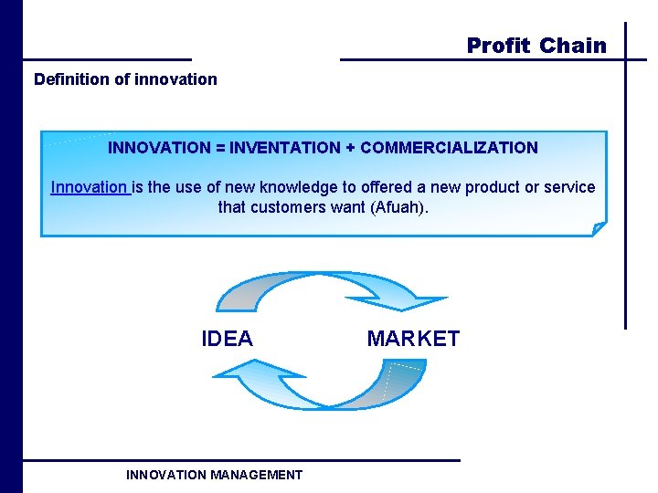 Profit Chain Definition of innovation INNOVATION = INVENTATION + COMMERCIALIZATION Innovation is the use