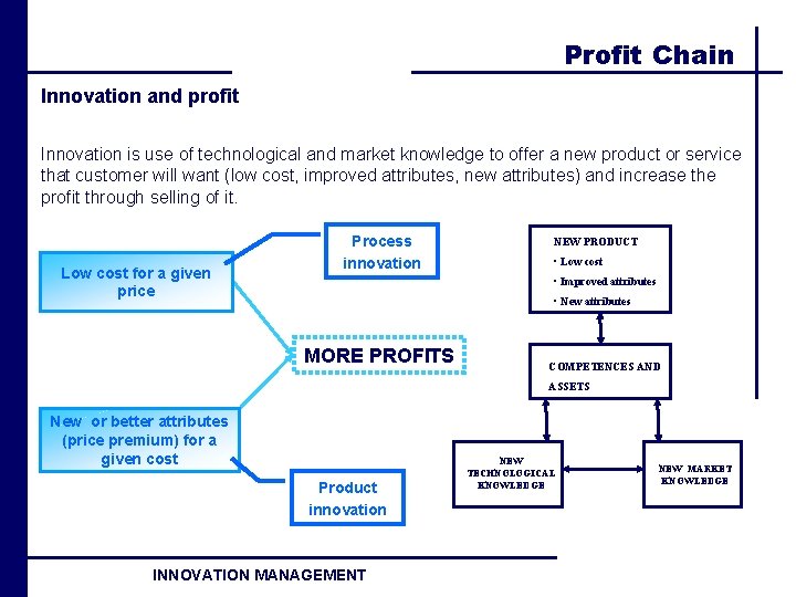 Profit Chain Innovation and profit Innovation is use of technological and market knowledge to