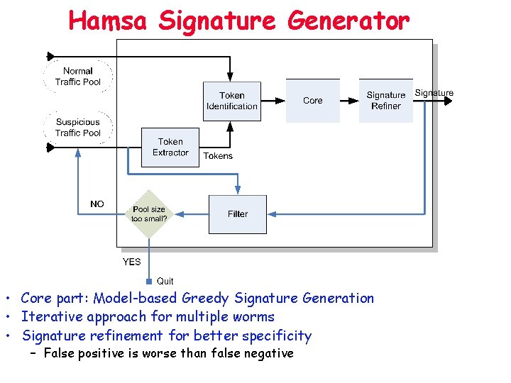 Hamsa Signature Generator • Core part: Model-based Greedy Signature Generation • Iterative approach for