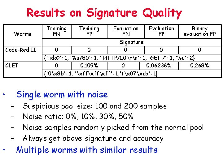 Results on Signature Quality Worms Training FN Training FP Evaluation FN Evaluation FP Binary