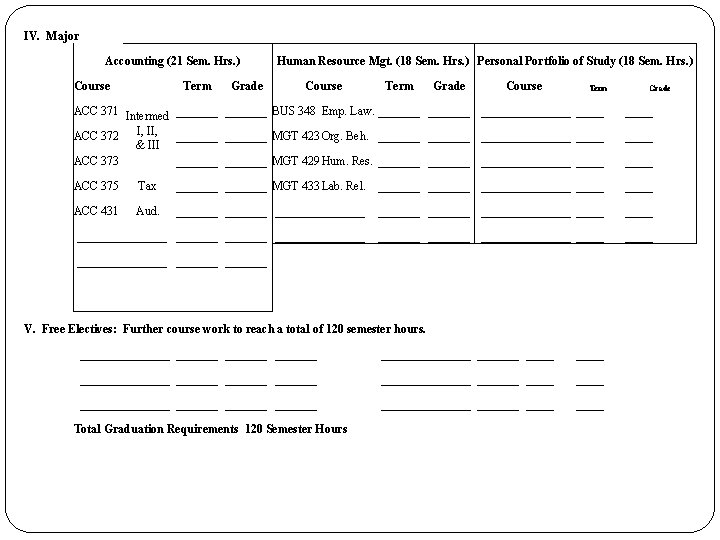 IV. Major Accounting (21 Sem. Hrs. ) Course Term Grade Human Resource Mgt. (18