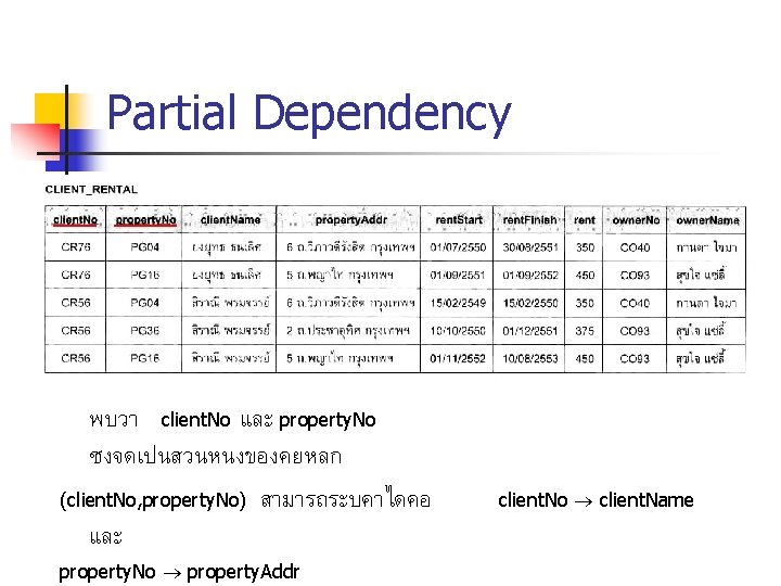 Partial Dependency พบวา client. No และ property. No ซงจดเปนสวนหนงของคยหลก (client. No, property. No) สามารถระบคาไดคอ Partial Dependency พบวา client. No และ property. No ซงจดเปนสวนหนงของคยหลก (client. No, property. No) สามารถระบคาไดคอ