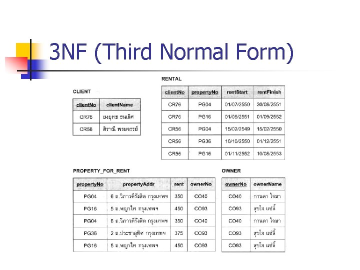 3 NF (Third Normal Form) 3 NF (Third Normal Form)