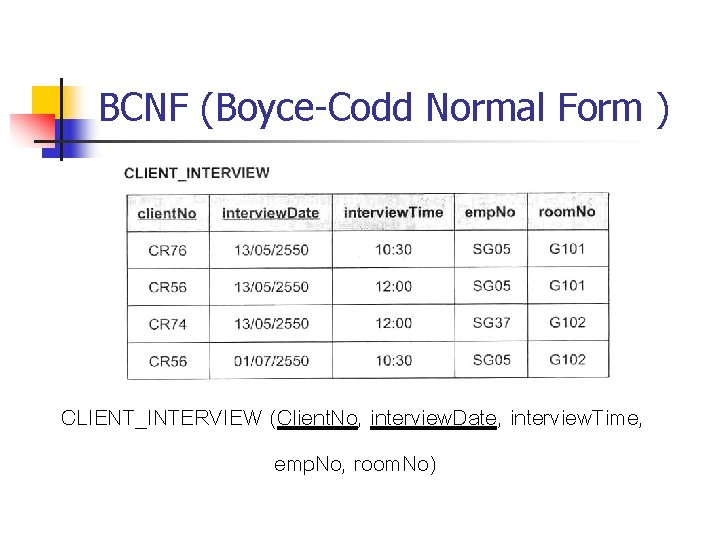 BCNF (Boyce-Codd Normal Form ) CLIENT_INTERVIEW (Client. No, interview. Date, interview. Time, emp. No, BCNF (Boyce-Codd Normal Form ) CLIENT_INTERVIEW (Client. No, interview. Date, interview. Time, emp. No,
