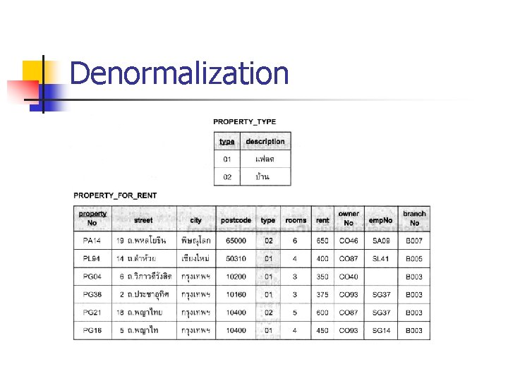 Denormalization Denormalization