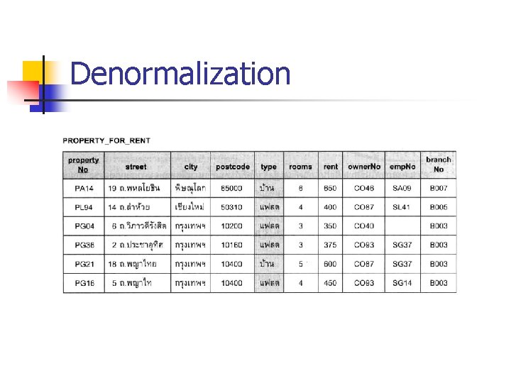 Denormalization Denormalization
