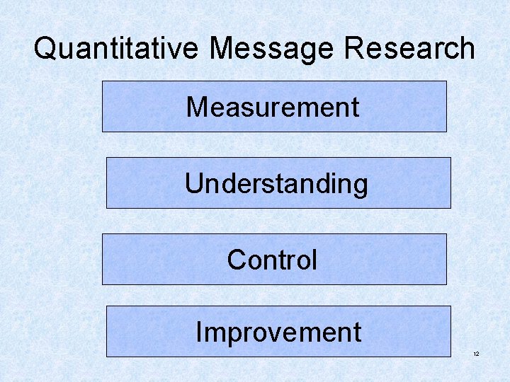 Quantitative Message Research Measurement Understanding Control Improvement 12 