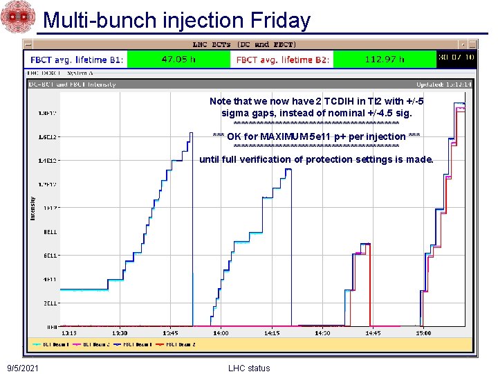 Multi-bunch injection Friday Note that we now have 2 TCDIH in TI 2 with