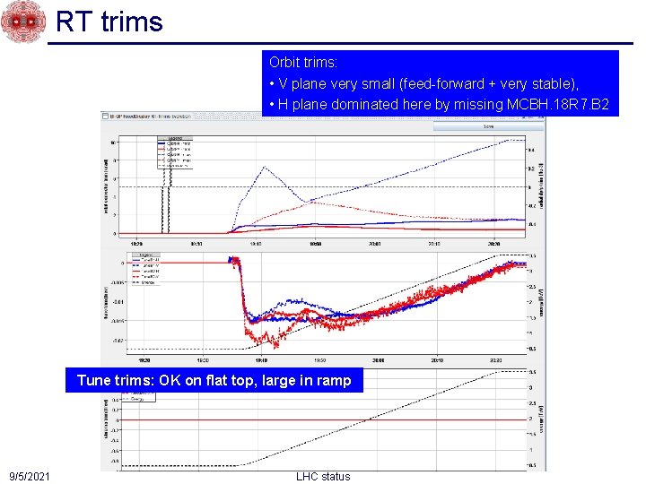 RT trims Orbit trims: • V plane very small (feed-forward + very stable), •