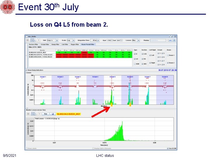 Event 30 th July Loss on Q 4 L 5 from beam 2. 9/5/2021
