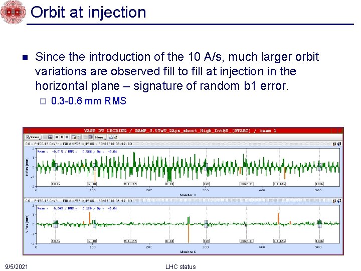 Orbit at injection n Since the introduction of the 10 A/s, much larger orbit