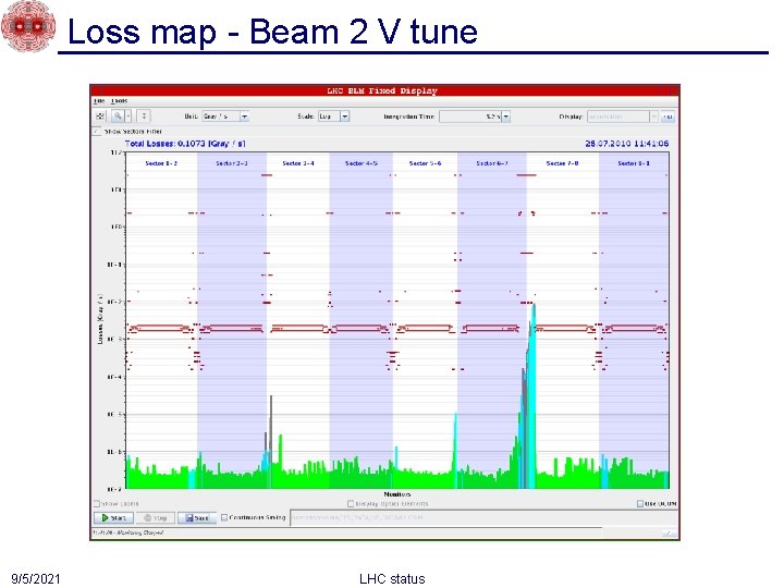 Loss map - Beam 2 V tune 9/5/2021 LHC status 