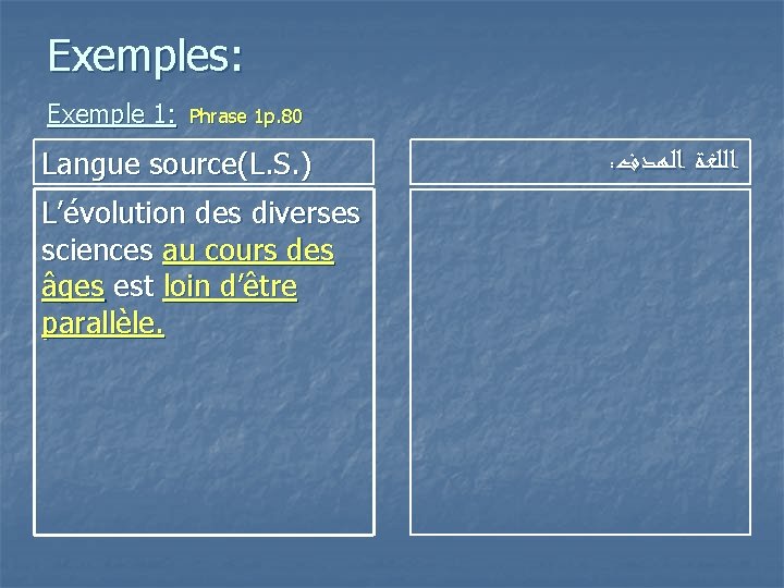 Exemples: Exemple 1: Phrase 1 p. 80 Langue source(L. S. ) L’évolution des diverses