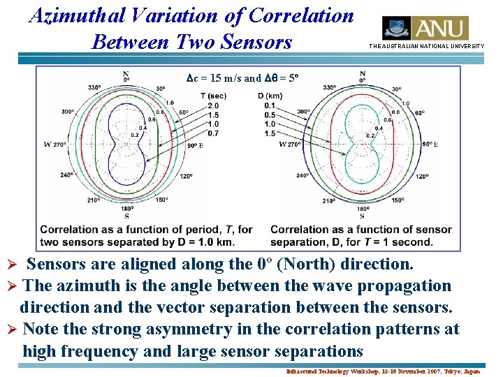 Azimuthal Variation of Correlation Between Two Sensors THE AUSTRALIAN NATIONAL UNIVERSITY c = 15