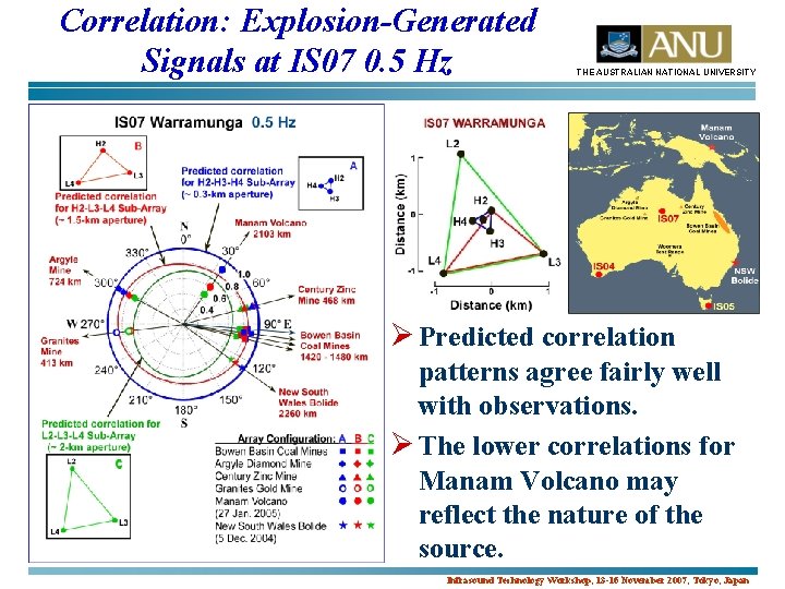 Correlation: Explosion-Generated Signals at IS 07 0. 5 Hz THE AUSTRALIAN NATIONAL UNIVERSITY Ø