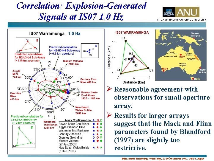 Correlation: Explosion-Generated Signals at IS 07 1. 0 Hz THE AUSTRALIAN NATIONAL UNIVERSITY Ø