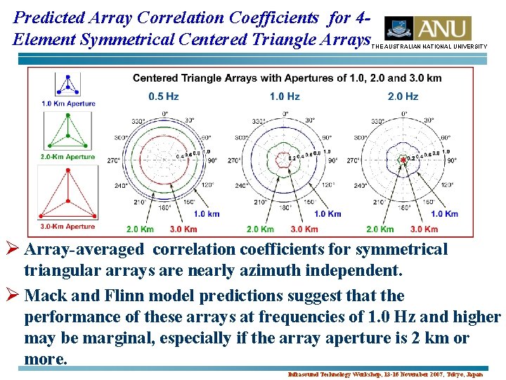 Predicted Array Correlation Coefficients for 4 Element Symmetrical Centered Triangle Arrays THE AUSTRALIAN NATIONAL