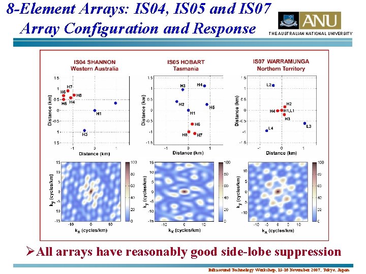 8 -Element Arrays: IS 04, IS 05 and IS 07 Array Configuration and Response