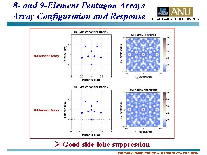 8 - and 9 -Element Pentagon Arrays Array Configuration and Response THE AUSTRALIAN NATIONAL