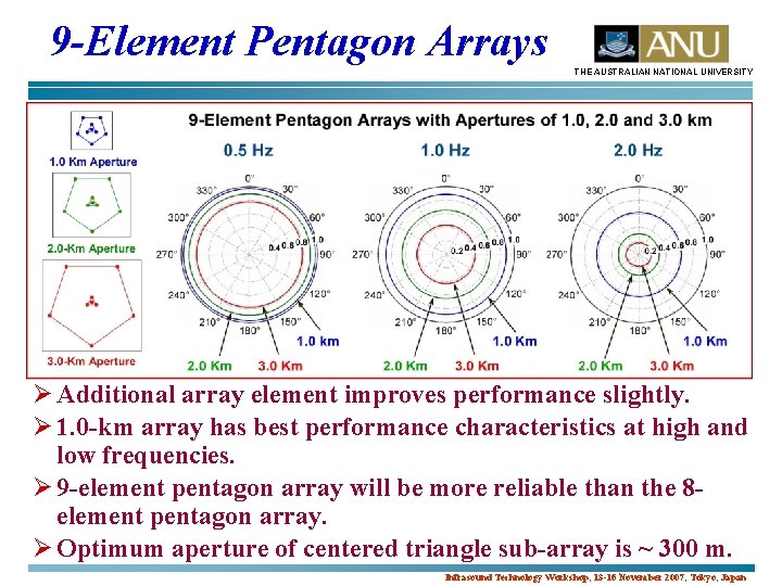 9 -Element Pentagon Arrays THE AUSTRALIAN NATIONAL UNIVERSITY Ø Additional array element improves performance