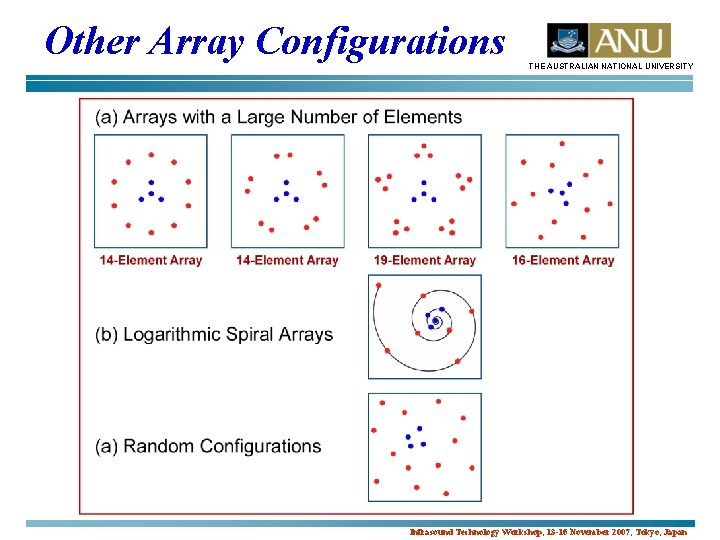 Other Array Configurations THE AUSTRALIAN NATIONAL UNIVERSITY Infrasound Technology Workshop, 13 -16 November 2007,