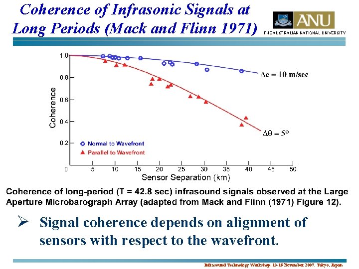 Coherence of Infrasonic Signals at Long Periods (Mack and Flinn 1971) THE AUSTRALIAN NATIONAL