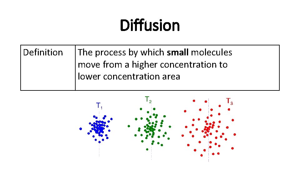 Diffluence Definition Diffusion Definition The process by which small molecules