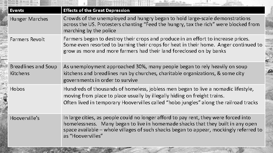 Events Effects of the Great Depression Hunger Marches Crowds of the unemployed and hungry