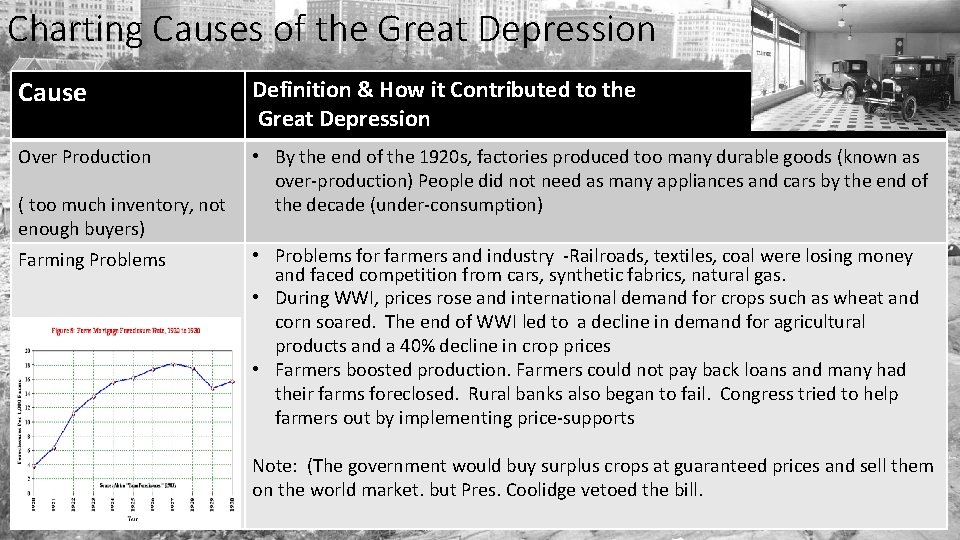 Charting Causes of the Great Depression Cause Definition & How it Contributed to the