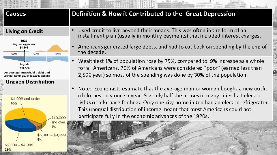 Causes Definition & How it Contributed to the Great Depression Living on Credit •